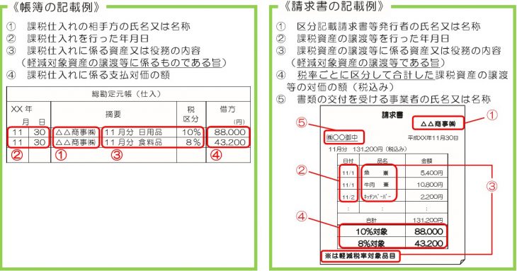 消費税の軽減税率制度！帳簿の記載等どうするの！？ ケイ・アイ＆パートナーズ税理士法人（京都府宇治市）