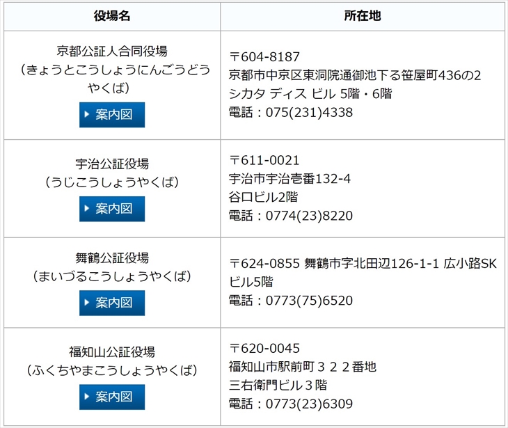 法人設立 公証人役場