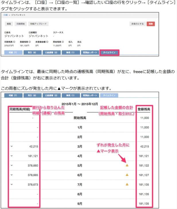 freee タイムライン