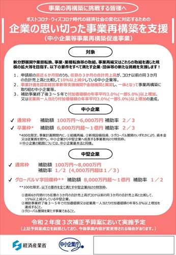 事業再構築補助金　リーフレット