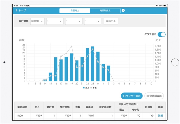 Airレジ 売上集計