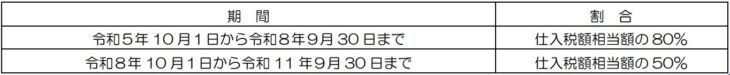 インボイス制度の経過措置