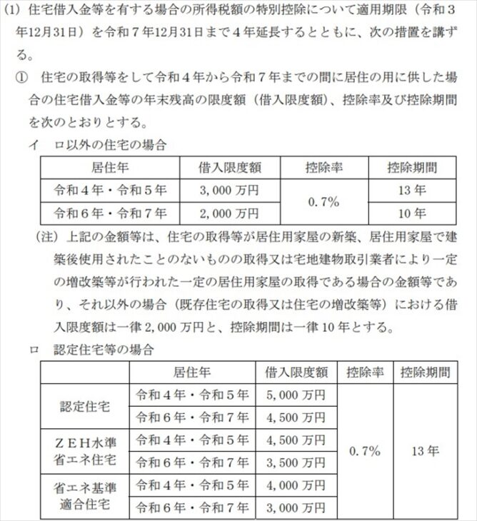 住宅ローン減税